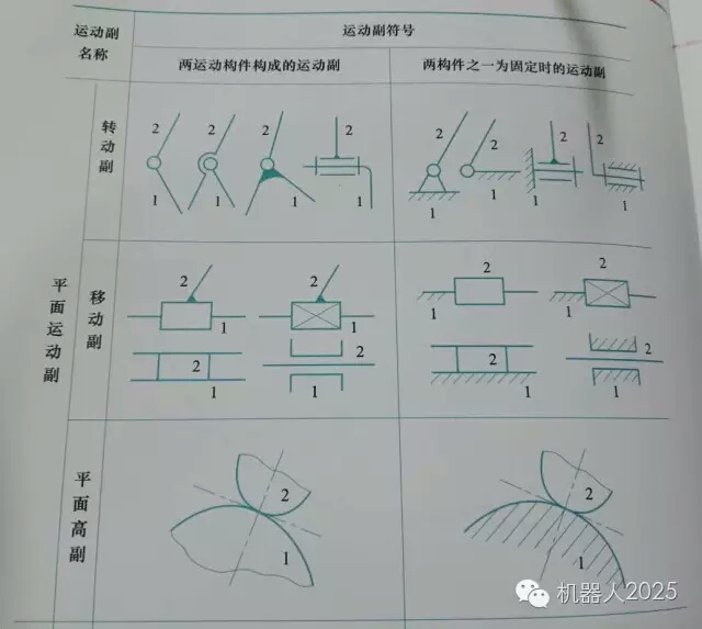 运动副的简化表达